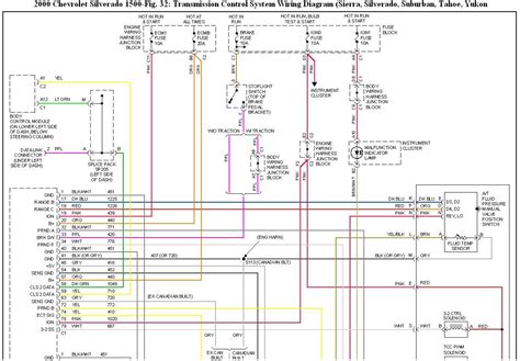 order of wires on a 1994 gmc sierra junction box|1995 gm truck wiring diagram.